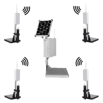 envitron systems Stauwasser Monitoring System mit einer Basisstation und 4 Sensoren